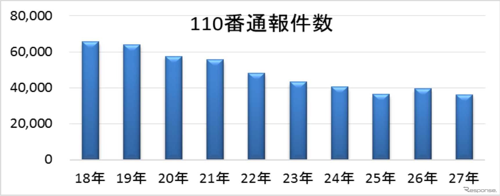 2015年の暴走族実態と検挙状況