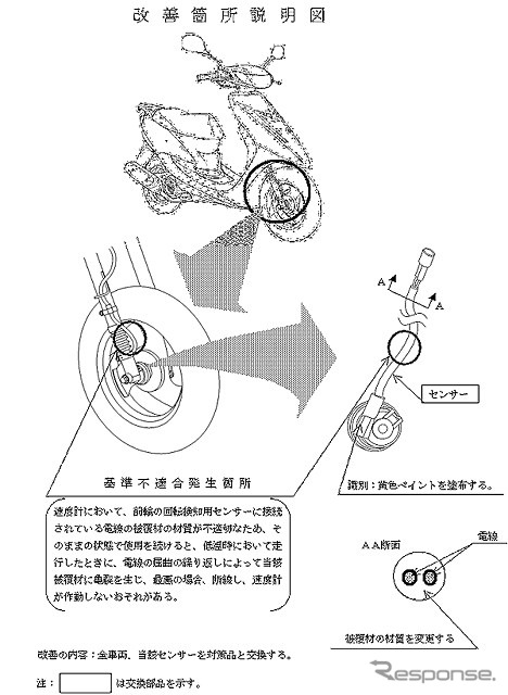 【リコール】これからの季節には関係ないかな?……ヤマハ『ジョグ』