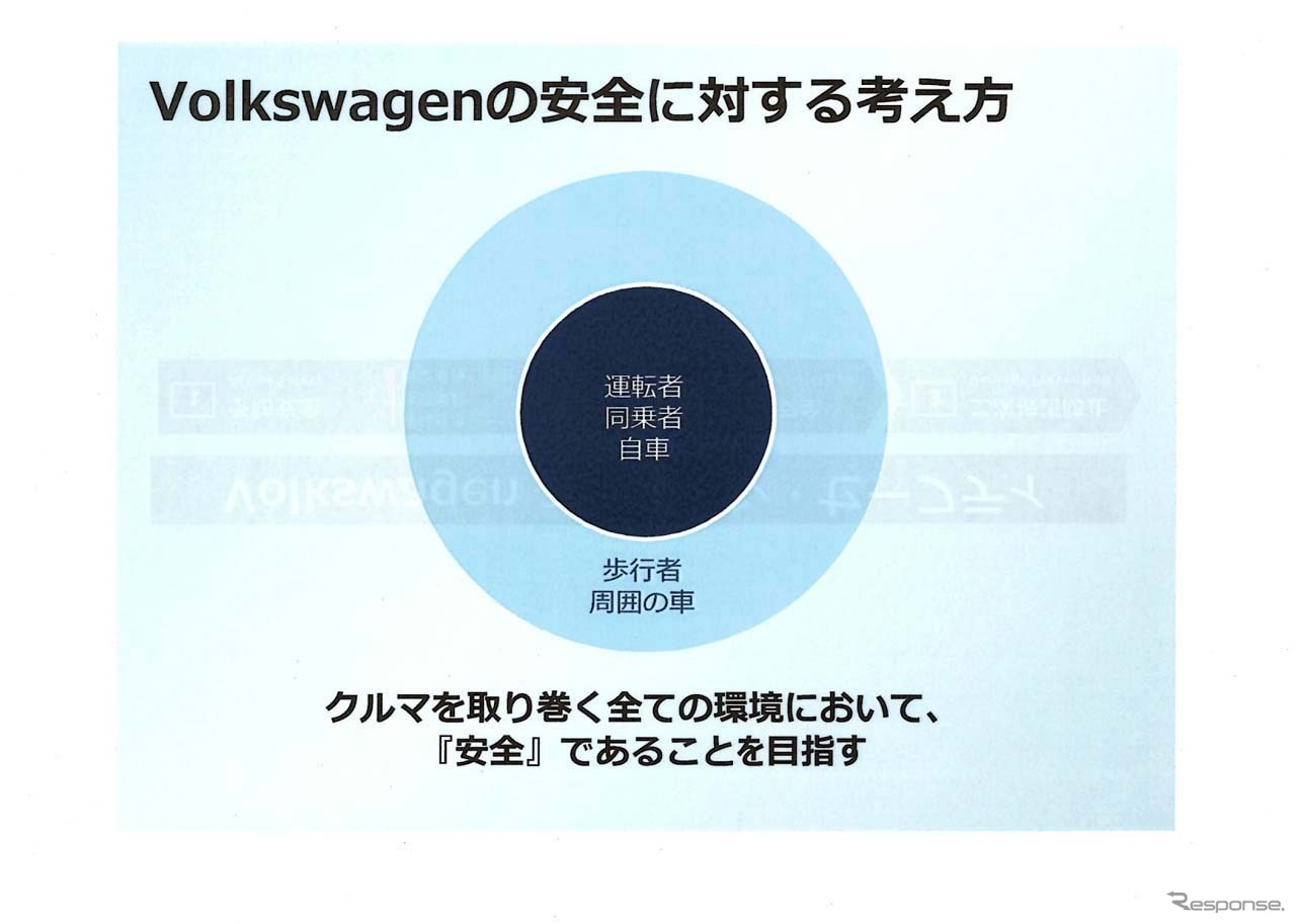 クルマを取り巻くすべての環境で、「安全」であることを目指す