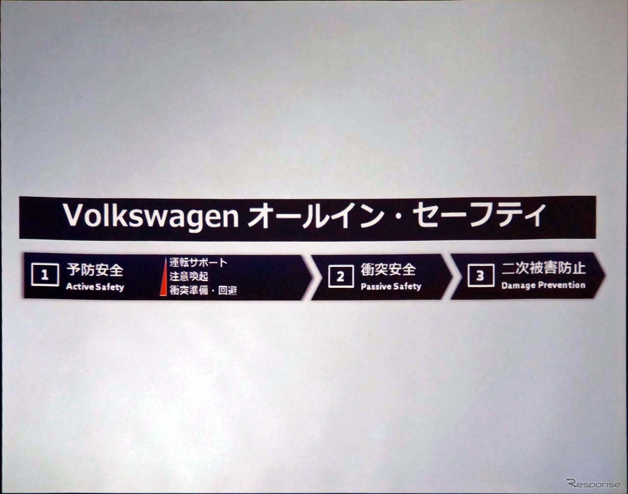 それが「VWオールイン･セーフティ」