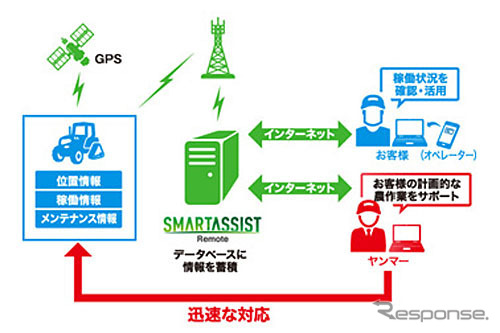 スマートアシストリモート