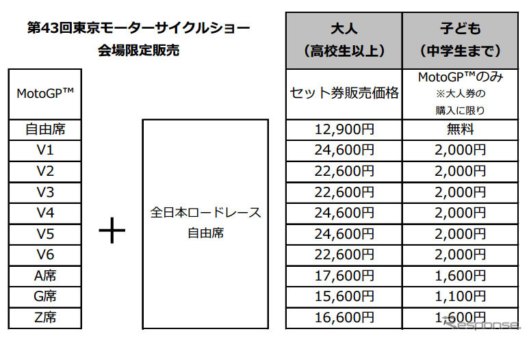 MotoGP＋全日本ロードレース特別セット観戦券