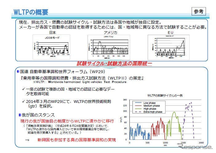 WLTPの概要