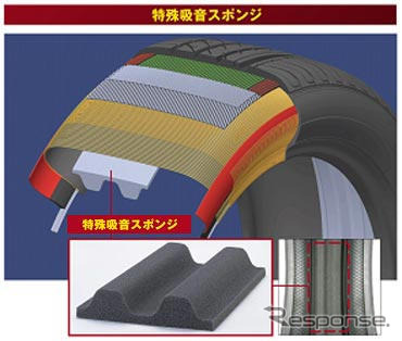 ダンロップ、静粛性を追求したVEURO VE302を発売へ