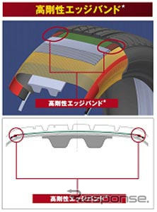 ダンロップ、静粛性を追求したVEURO VE302を発売へ