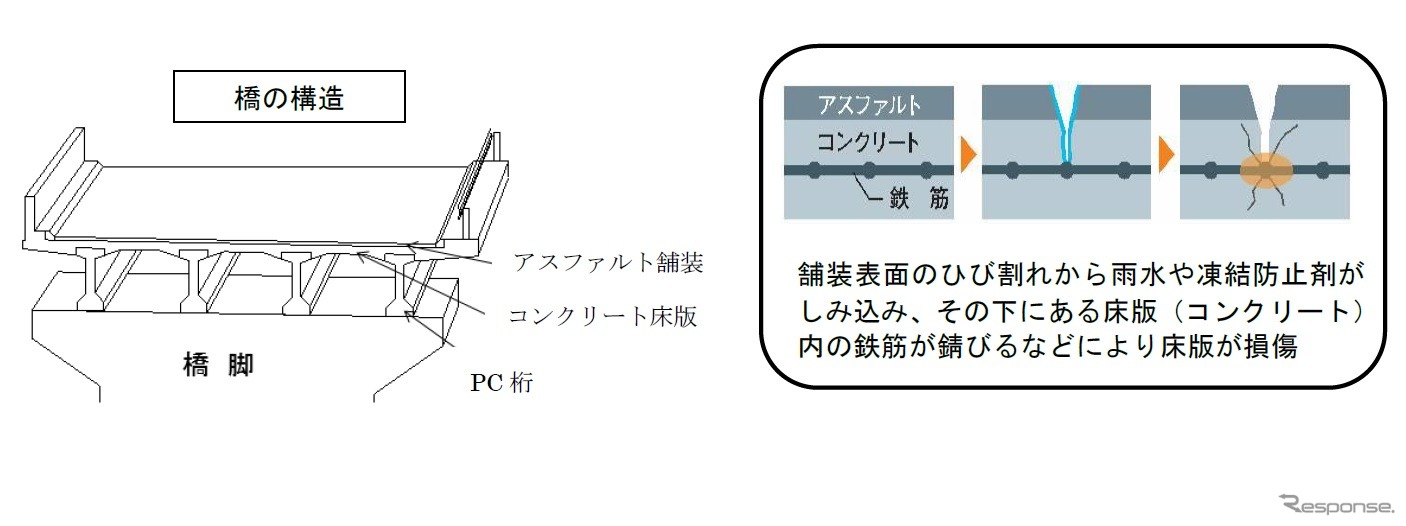 沢底川橋の腐食状況