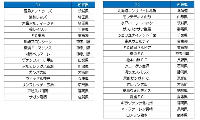 19・20歳はJリーグ観戦が無料に！「Jマジ！」受け付けスタート