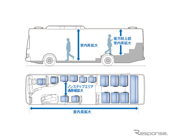 都市型　カタログ用特別仕様車