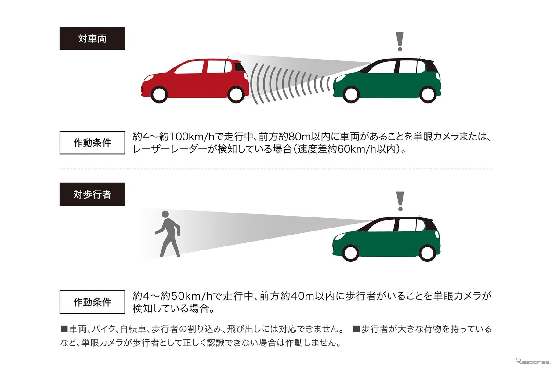 トヨタ パッソ 新型