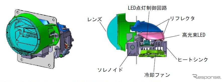 LEDコンパクト-バイファンクション