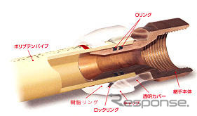 ブリヂストン、プッシュマスターを全国で発売へ