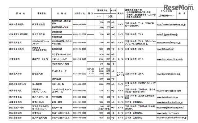 こどもの日　無料キャンペーン航路の詳細