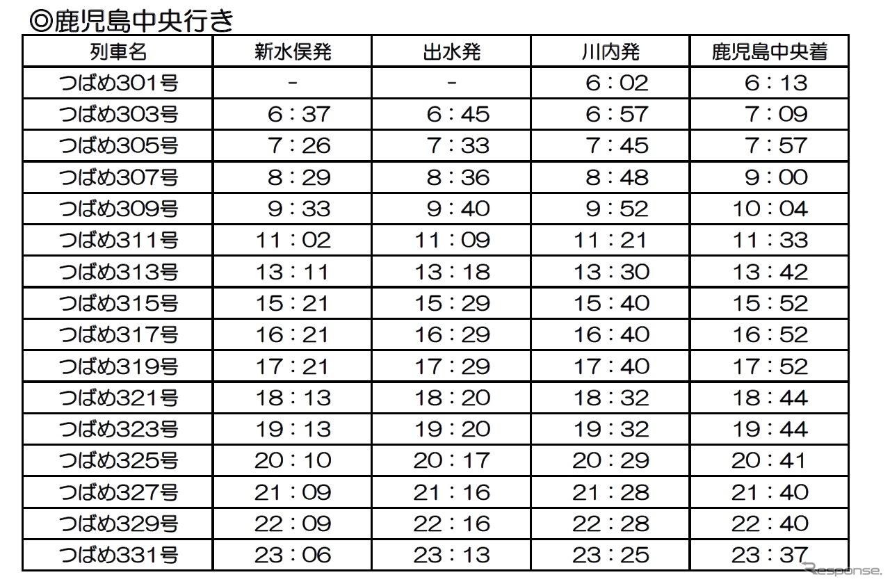 4月20日の運行計画（下り）。新水俣発15本と川内発1本が運行される。