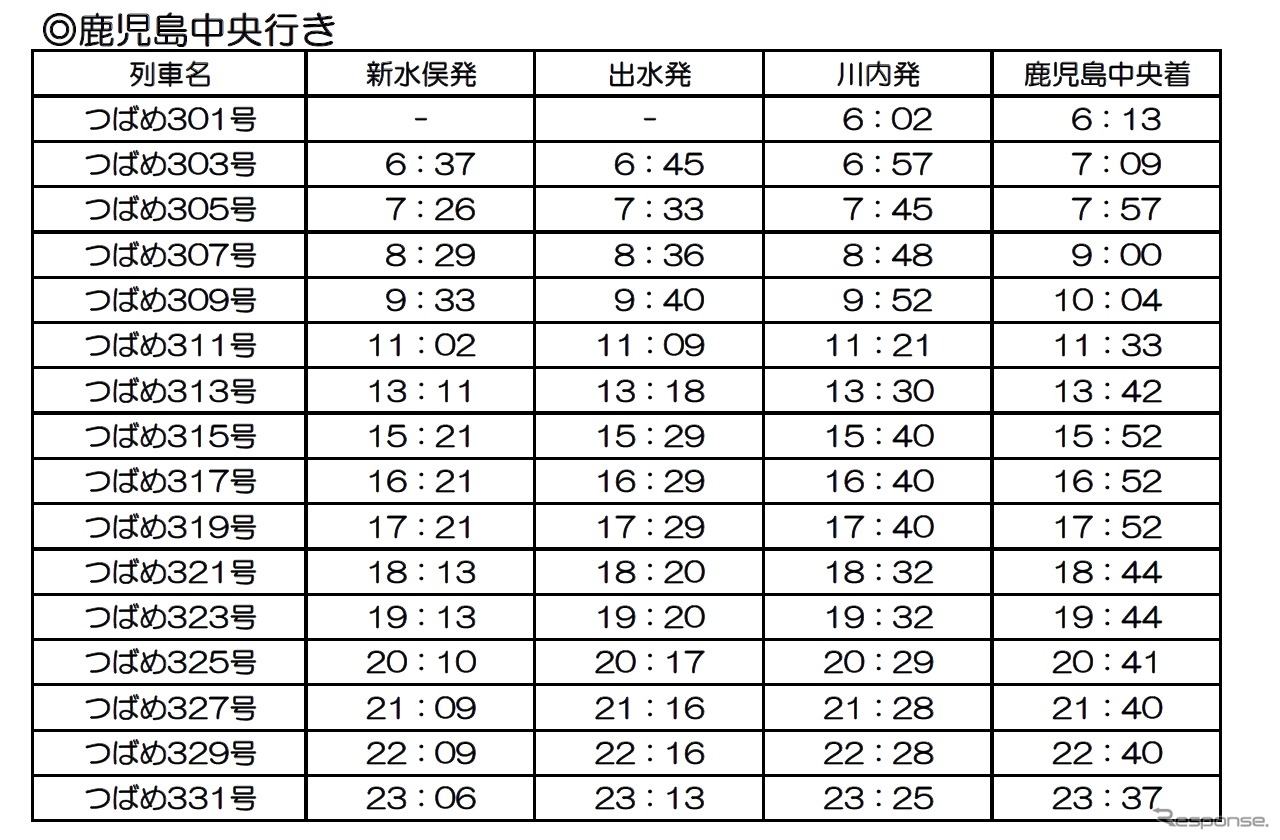 4月20日の運行計画（下り）。新水俣発15本と川内発1本が運行される。