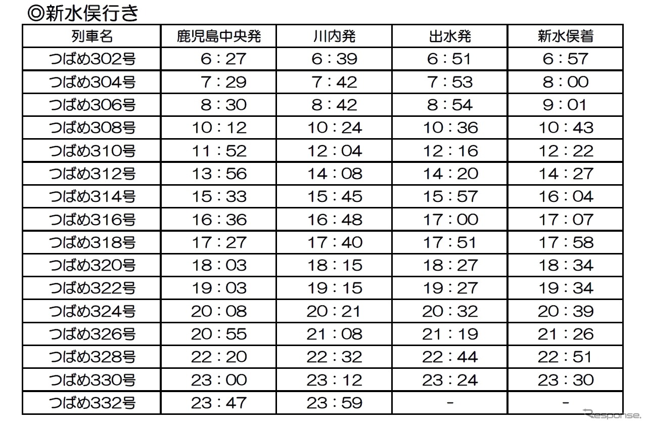 4月20日の運行計画（上り）。新水俣着15本と川内着1本が運行される。