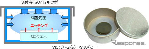 Si付与TaC/Taルツボ模式図