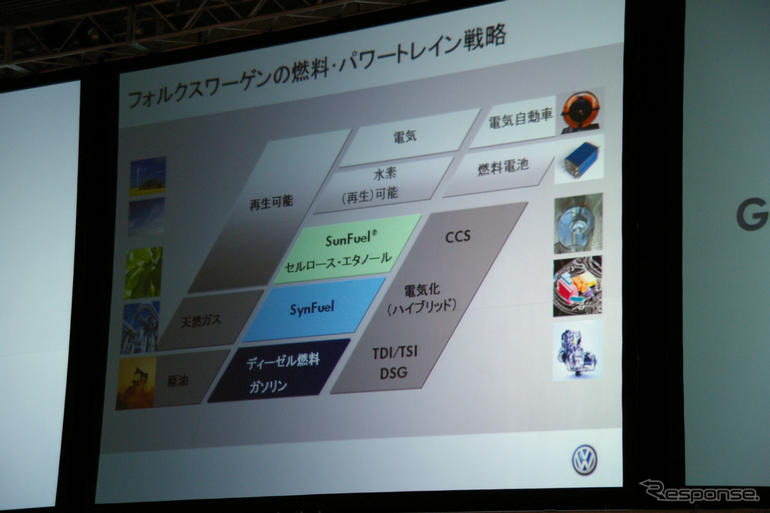VW、2010年ごろに日本市場にディーゼル投入