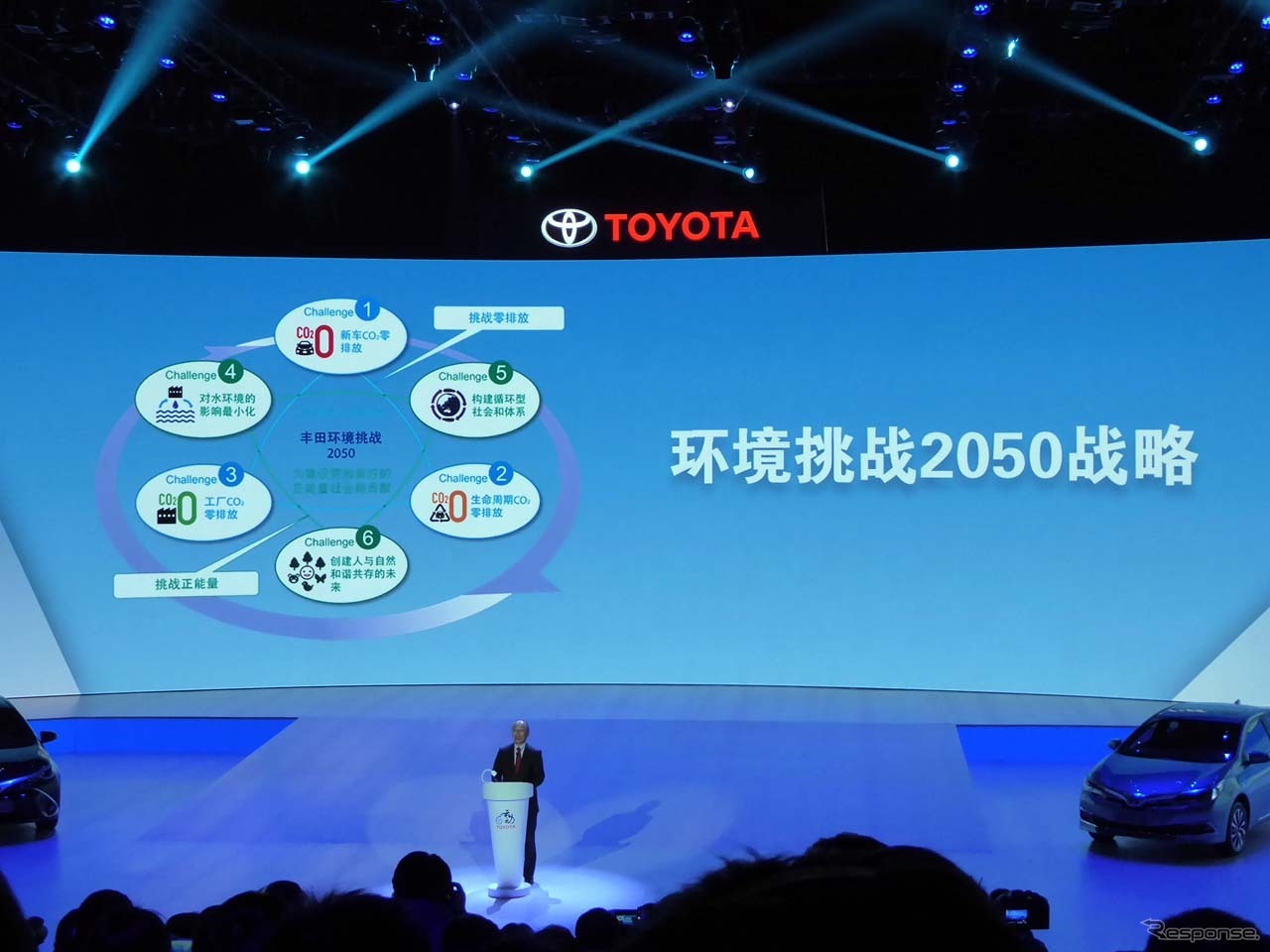 トヨタが掲げる「環境チャレンジ2050」に対する説明