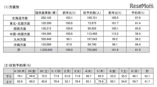 JAL国内線の予約状況