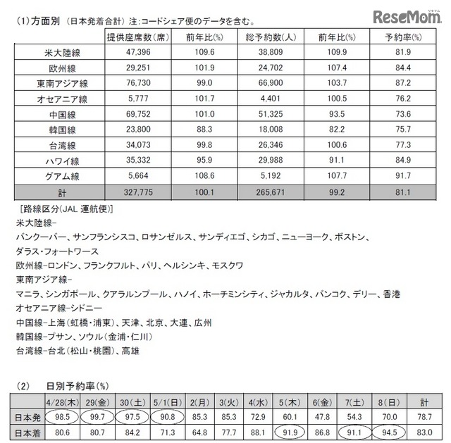 JAL国際線の予約状況