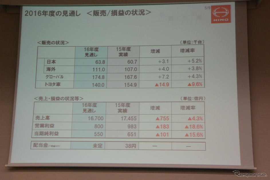 日野自動車 決算会見