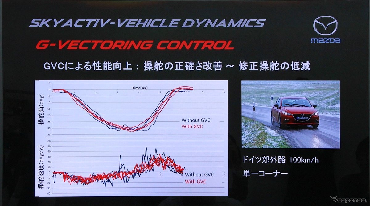 最適な操舵を実現するGVC