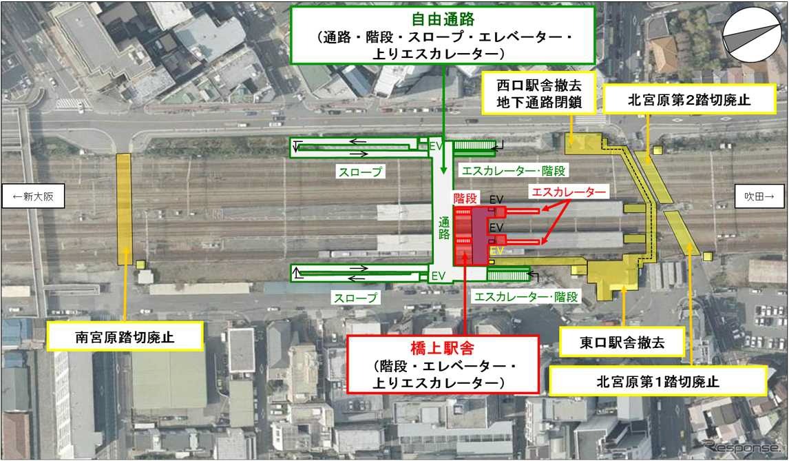 東淀川駅を上空から見た様子。駅の両端にある踏切を廃止し、これに代わる施設として橋上駅舎や自由通路を整備する。