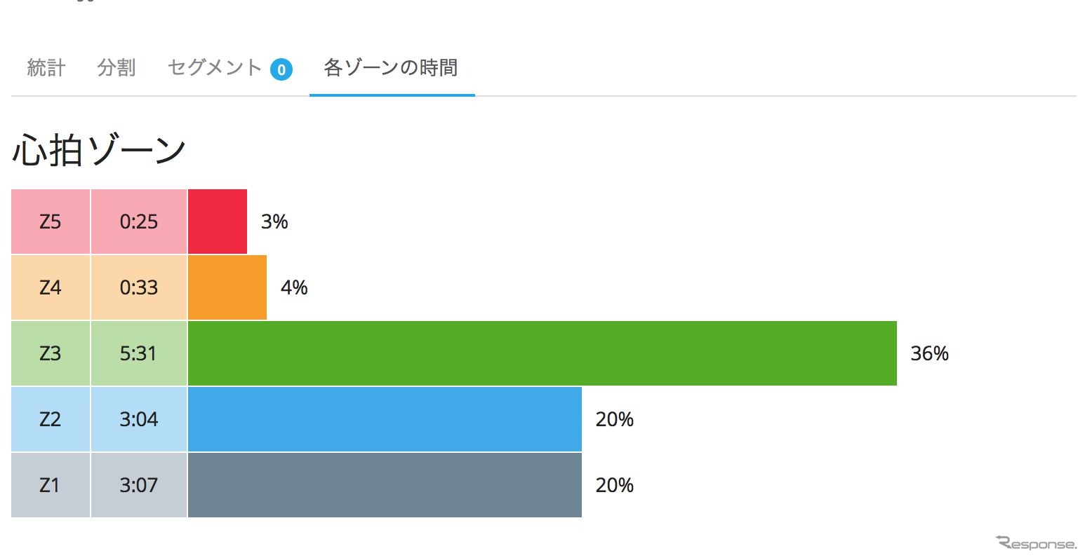 上に行くほどハードな練習。この日はのんびりと歩いたので効率的なフィットネスになった