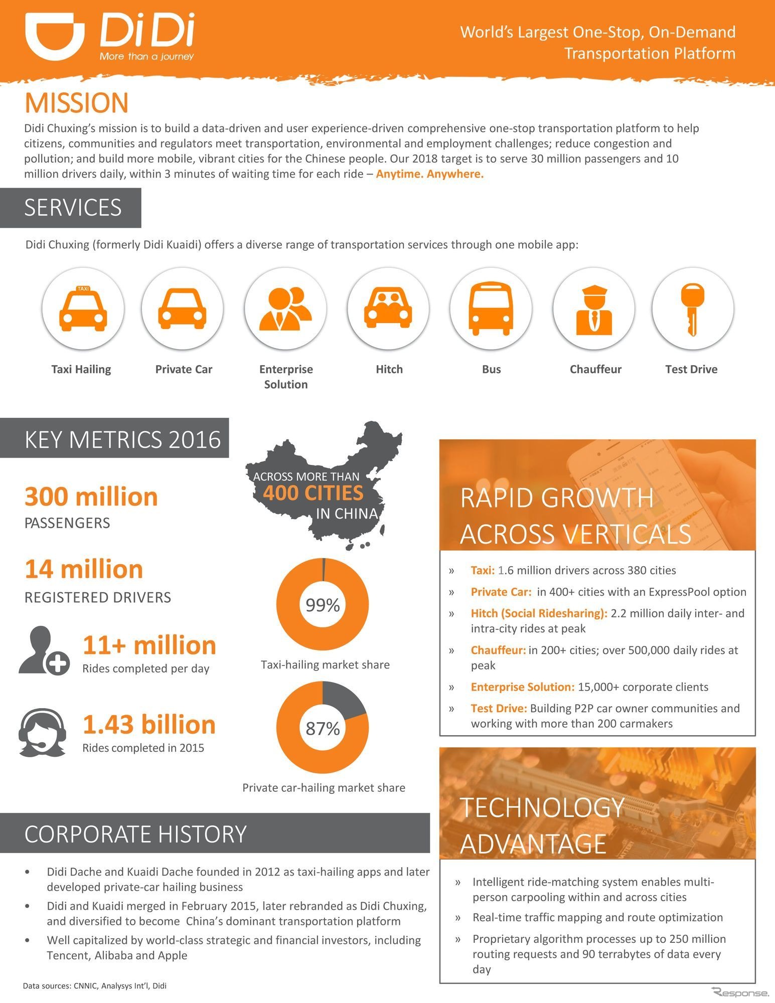中国配車サービス最大手、滴滴出行（Didi Chuxing）の公式サイト