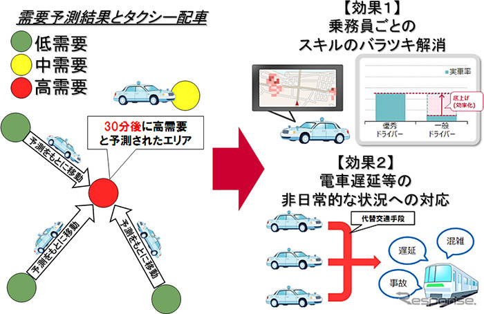 実証実験全体イメージ