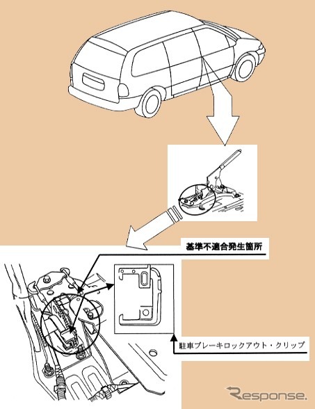 【リコール】パーキングブレーキを操作したはずが〜クライスラー『ボイジャー』