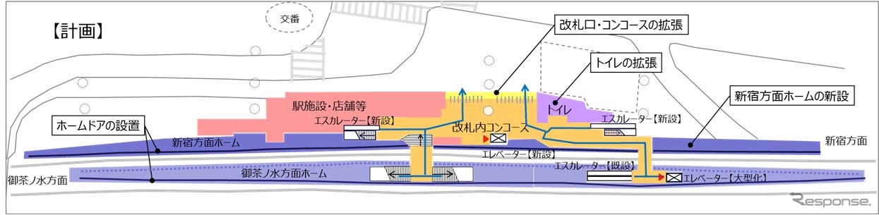 千駄ヶ谷駅の改良計画による平面図。