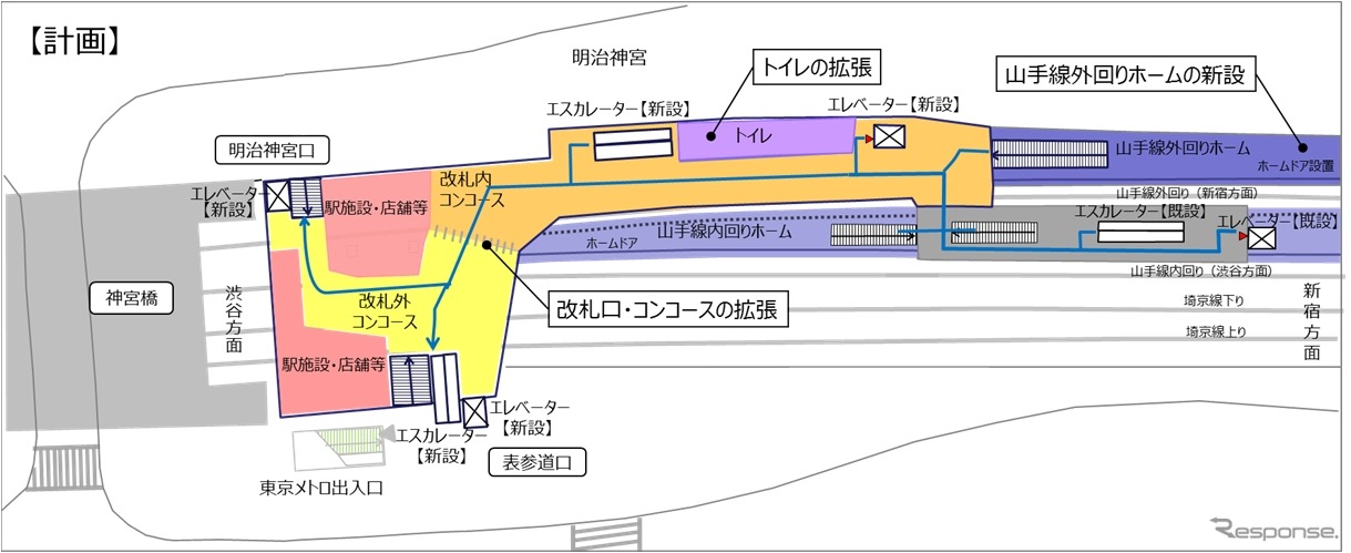 原宿駅の改良計画による平面図。