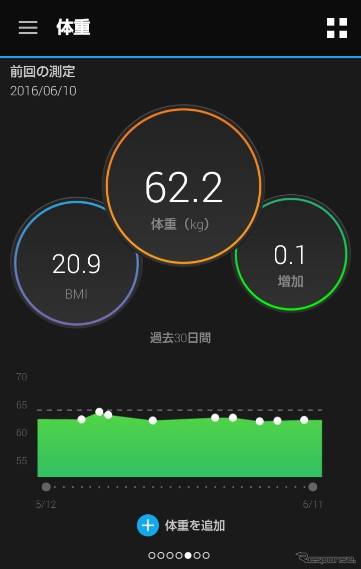 スマホのアプリ画面。さまざまなデータが蓄積すれば健康的なライフスタイルを構築できるはずだ