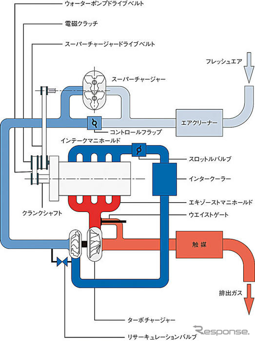 【VW ゴルフ GT TSI 日本発表】ハイブリッドへの応用も