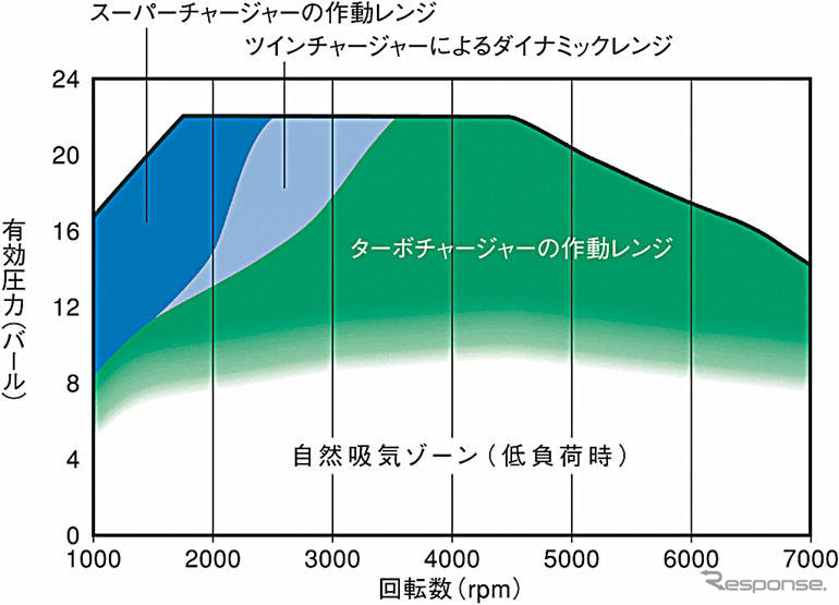 【VW ゴルフ GT TSI 日本発表】ハイブリッドへの応用も
