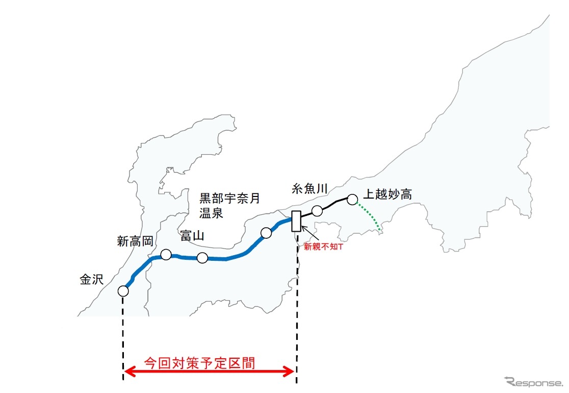 北陸新幹線（JR西日本）の携帯電話対策実施区間。サービス開始時期はまだ決まっていない。