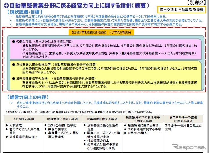 経営強化（生産性向上）に役立つ取り組みの事例を含めた事業分野別指針