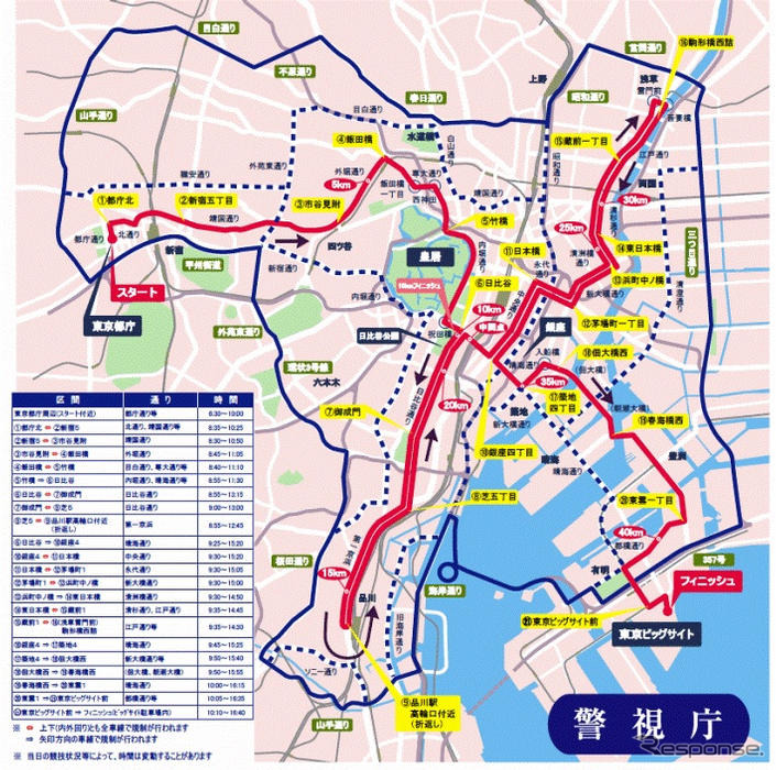 東京マラソン規制路線は横断できません