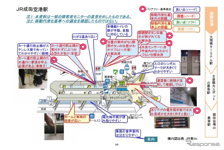 公共交通機関のバリアフリーのあり方をまとめた報告書の一部