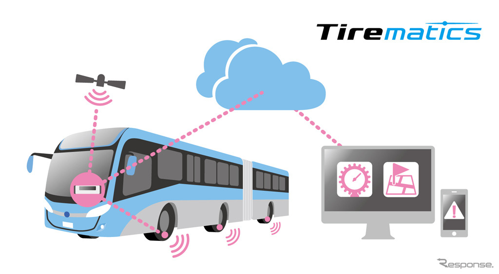 ブリヂストン Tirematics