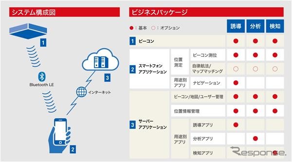 システム構築、設置設計、地図作製までワンストップで提供