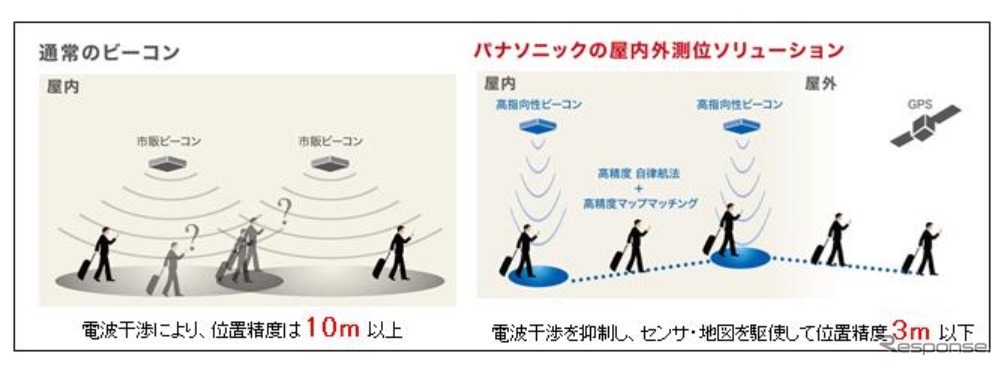 システム構築、設置設計、地図作製までワンストップで提供