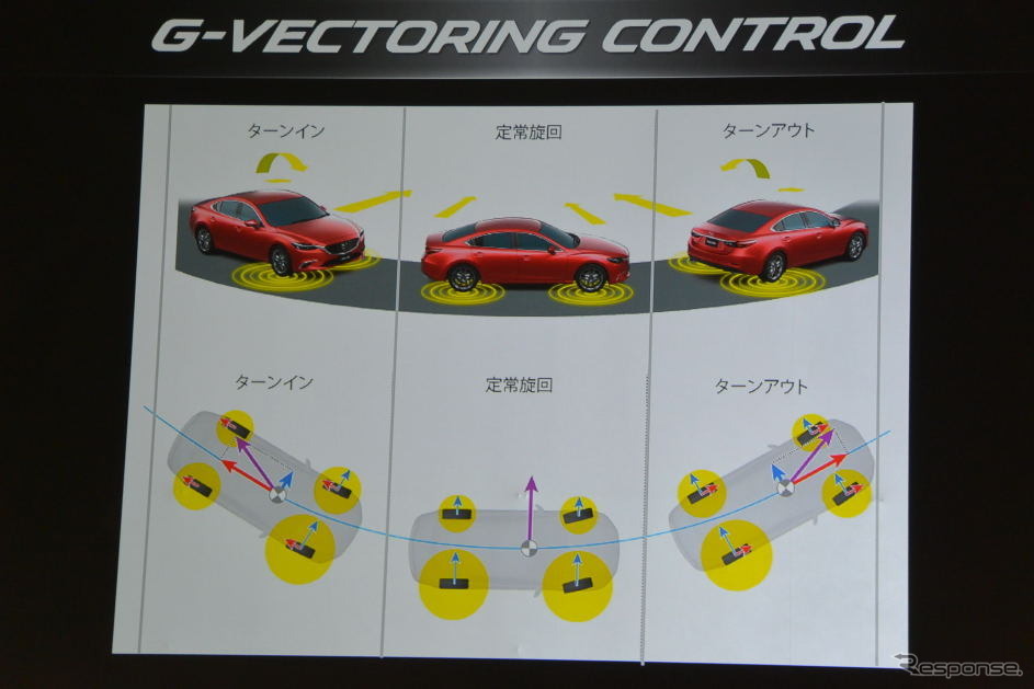 マツダ アクセラ 改良新型 発表会