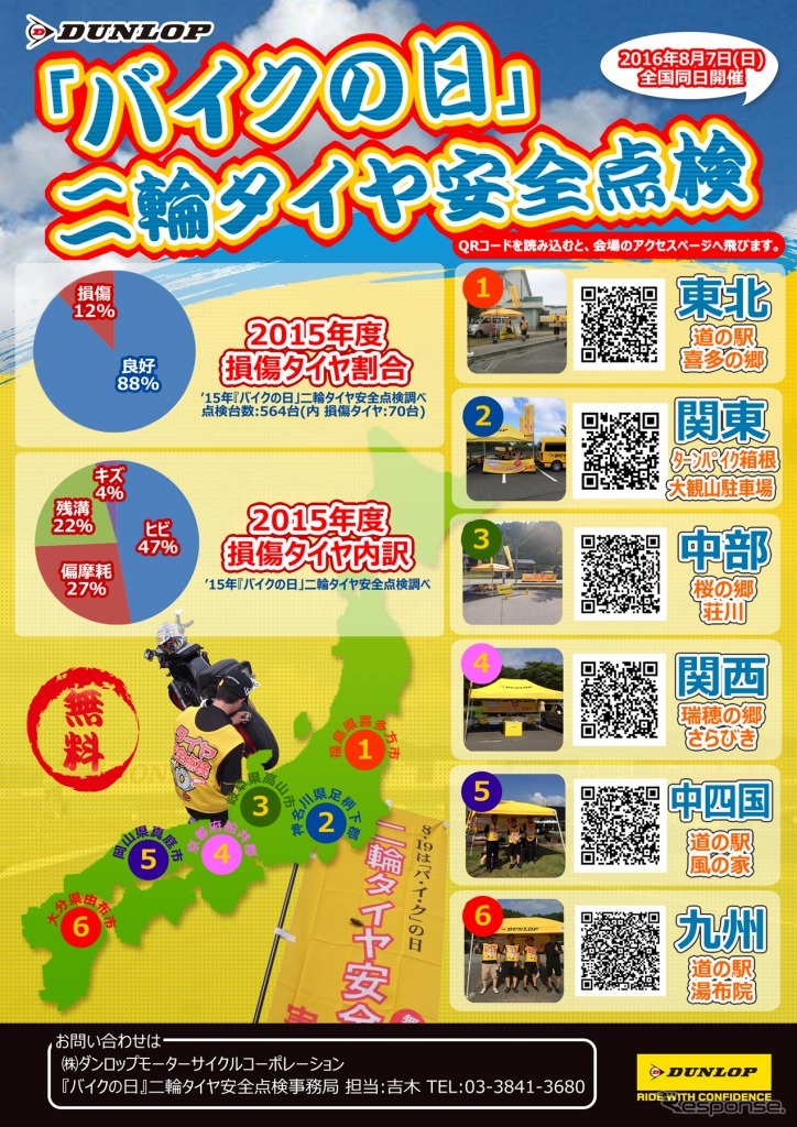 ダンロップ「バイクの日」二輪タイヤ安全点検