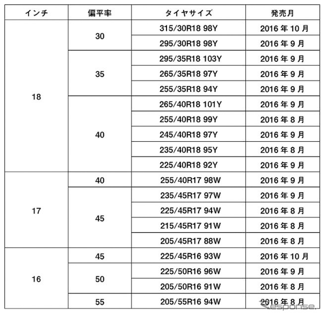 ADVAN A052 発売サイズ