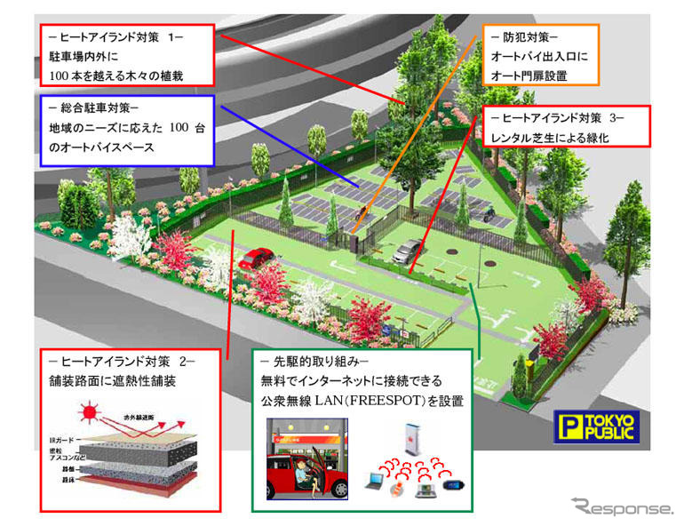 ヒートアイランド対策の駐車場がオープンへ