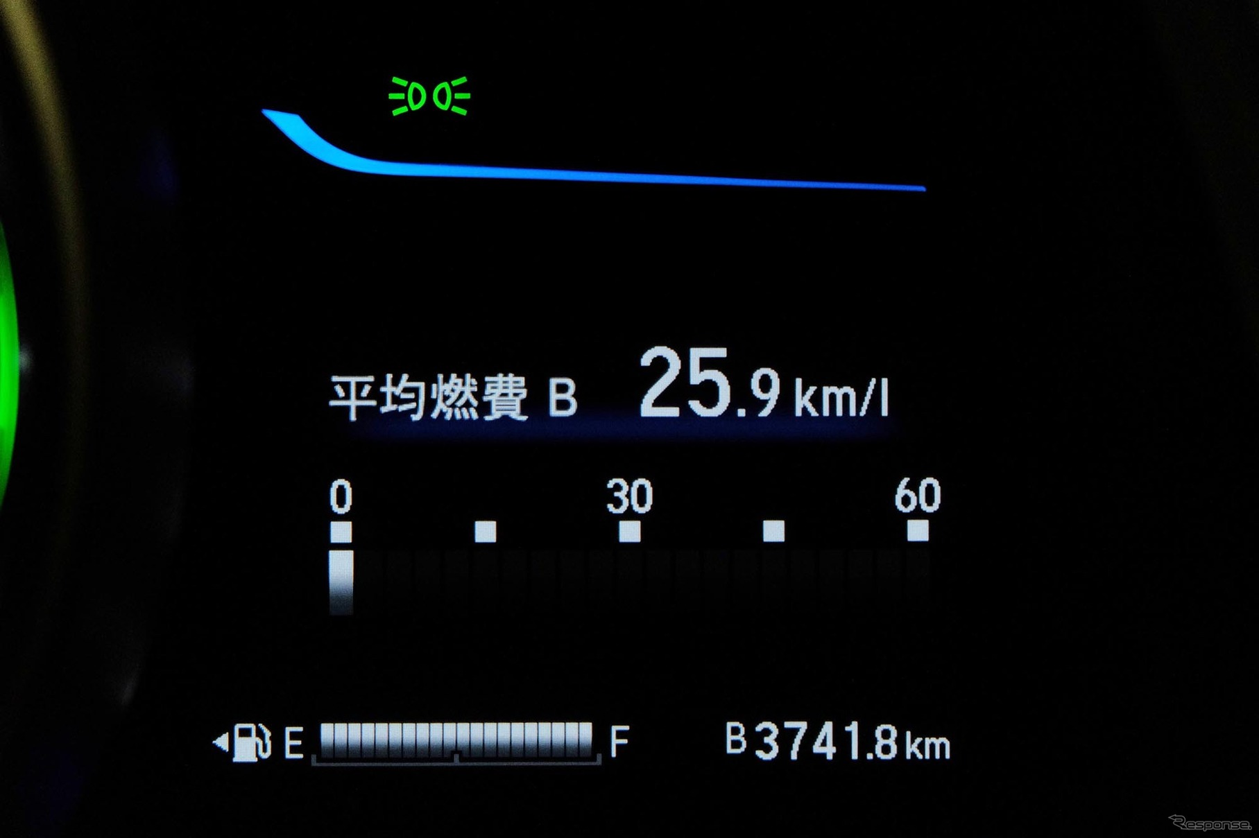 ドライブの総走行距離3741.8km。