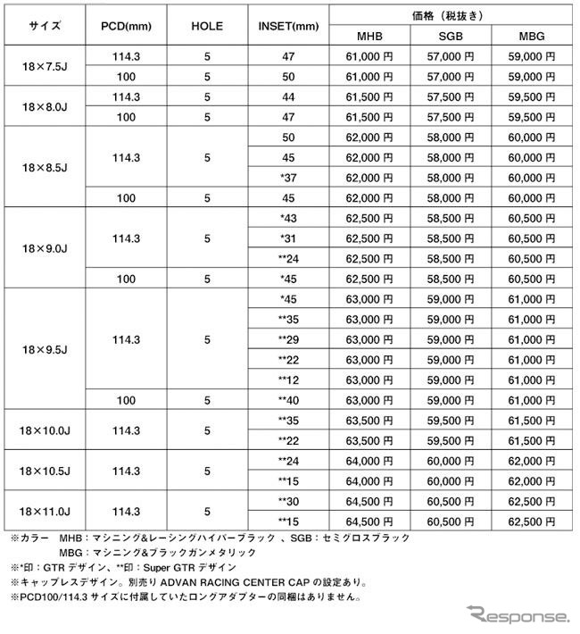 国産車用サイズ
