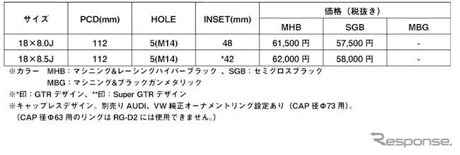 VW・アウディ・ベンツ用
